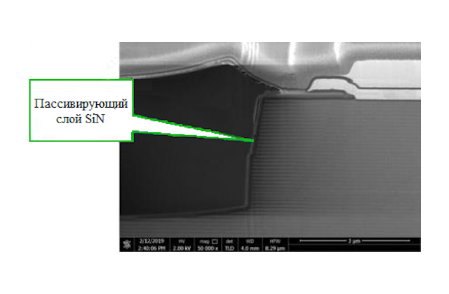 Осаждение пассивирующего слоя SiN